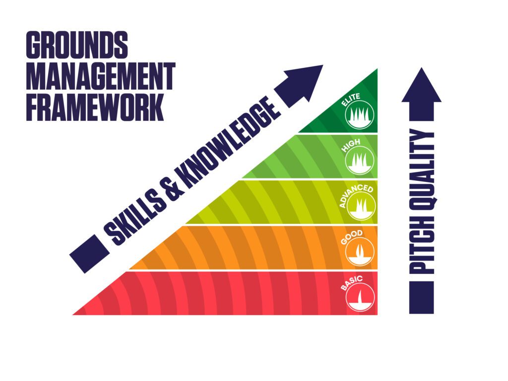 Grounds Management Framework launched The Landscaper