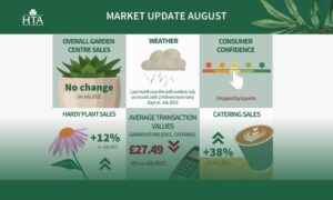 HTA Market update