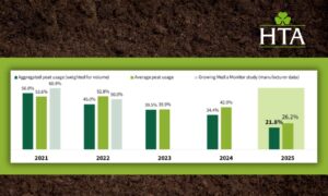 Professional UK growers continue to reduce peat levels in plant production