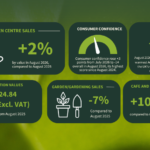 Record Summer Heat Hits Gardening Sales As Catering Helps Garden Centres Stay Ahead